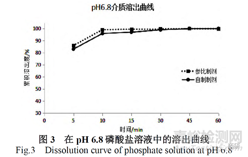 鹽酸小檗堿片制備工藝及其體外溶出度研究