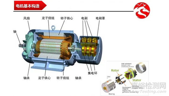 新能源汽車電機(jī)及其控制器EMC電磁兼容性測(cè)試方法