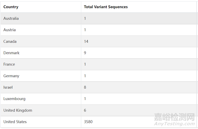 國(guó)內(nèi)首個(gè)奧密克戎變異株疫苗正式獲批臨床