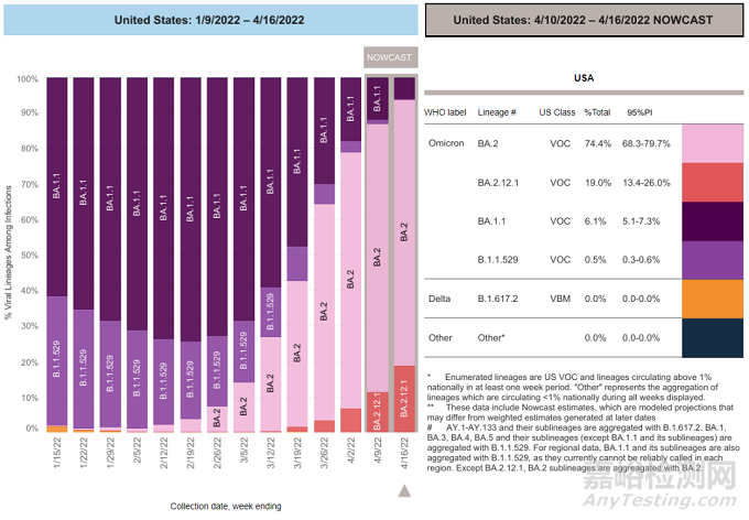 國(guó)內(nèi)首個(gè)奧密克戎變異株疫苗正式獲批臨床