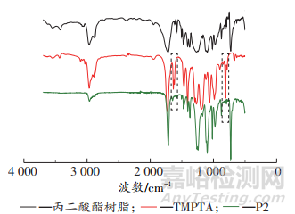 基于邁克爾加成原理的涂層制備研究