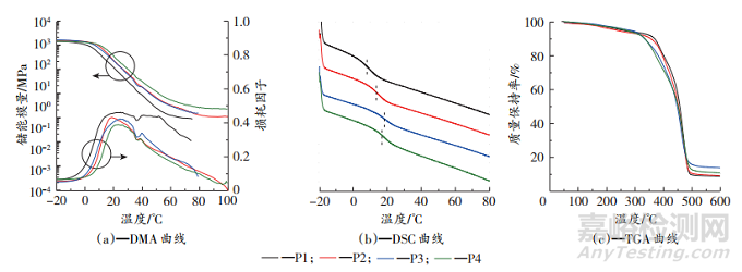 基于邁克爾加成原理的涂層制備研究