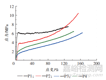 基于邁克爾加成原理的涂層制備研究