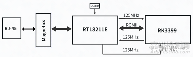 高頻輻射超標的終極原因