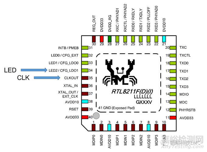 高頻輻射超標的終極原因