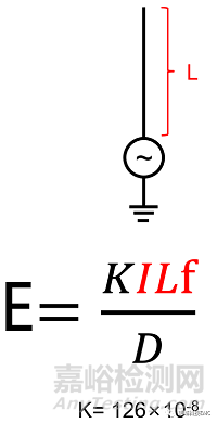 高頻輻射超標的終極原因