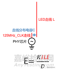 高頻輻射超標的終極原因