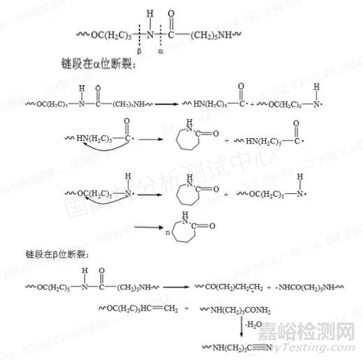 汽車及電子電器用PA66/PA6合金裂解氣相色譜-質譜法定性定量分析方法