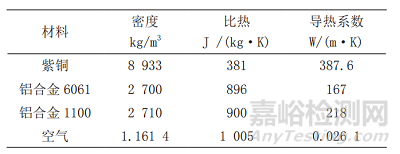 基于Icepak的強(qiáng)迫風(fēng)冷散熱器數(shù)值模擬研究