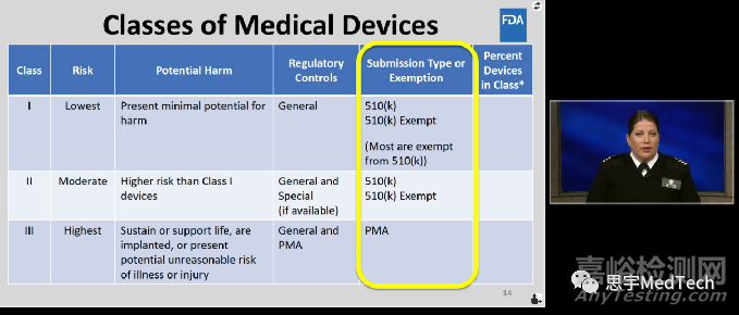 國內外的醫(yī)療器械分類