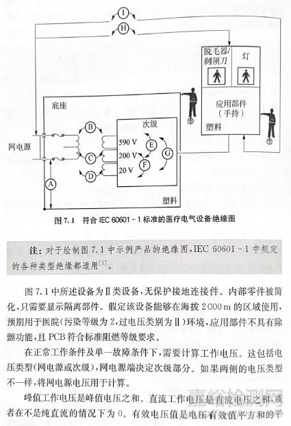 GB 9706.1-2020醫(yī)療設(shè)備爬電距離和電氣間隙計算實例