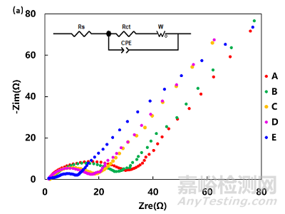 導(dǎo)電碳含量對(duì)電池不同層級(jí)電阻的影響