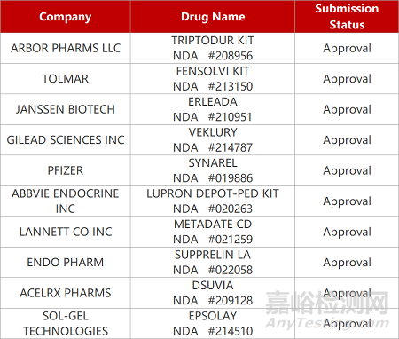 【藥研日?qǐng)?bào)0428】道明FIC抗腫瘤新藥獲FDA快速通道資格 | 江蘇普萊創(chuàng)新抗菌肽將上I期臨床...