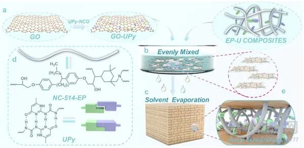 基于仿生結(jié)構(gòu)聚合物防護涂層設(shè)計制備研究獲進展