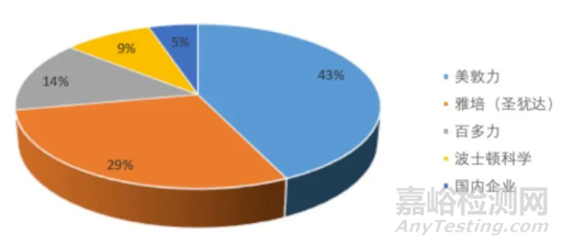 國(guó)產(chǎn)首個(gè)可兼容MRI的心臟起搏器產(chǎn)品獲批
