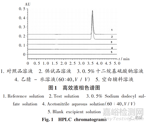 非布司他片放大制備工藝及體外一致性評價(jià)