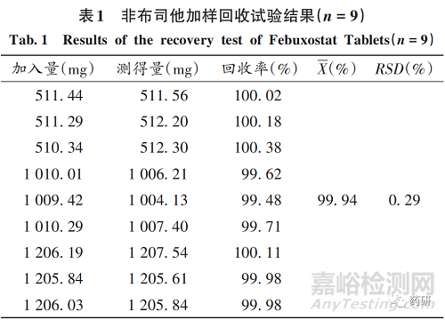 非布司他片放大制備工藝及體外一致性評價(jià)