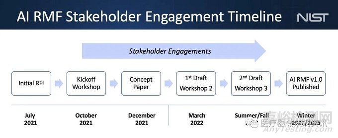 如何管理人工智能產(chǎn)品的風(fēng)險，建立可信賴的AI系統(tǒng)