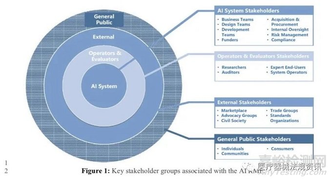 如何管理人工智能產(chǎn)品的風(fēng)險，建立可信賴的AI系統(tǒng)