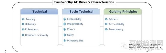 如何管理人工智能產(chǎn)品的風(fēng)險，建立可信賴的AI系統(tǒng)