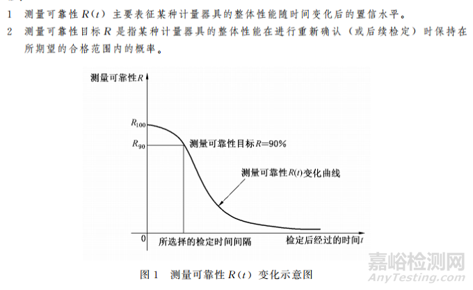計量器具檢定周期的確定原則