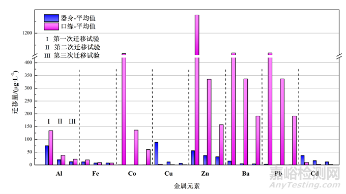 陶瓷制品彩色口緣金屬元素遷移風(fēng)險(xiǎn)與測試
