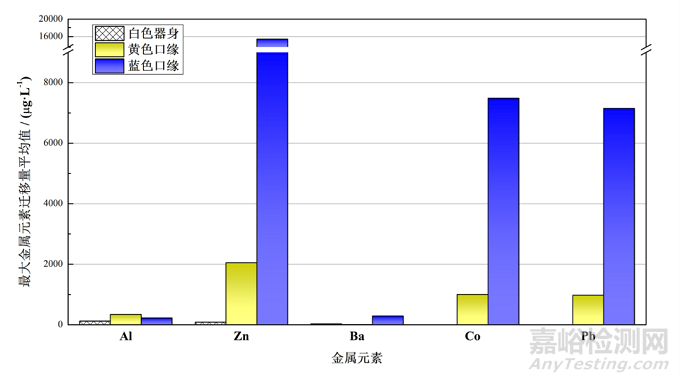 陶瓷制品彩色口緣金屬元素遷移風(fēng)險(xiǎn)與測試