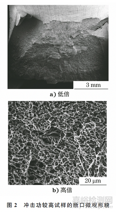 H13鋼模塊橫向沖擊功不合格原因分析