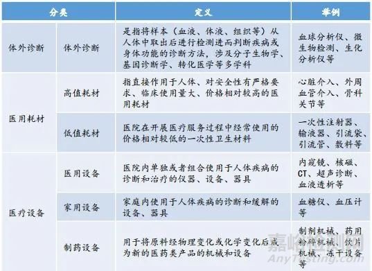 8種常用醫(yī)用塑料簡(jiǎn)介