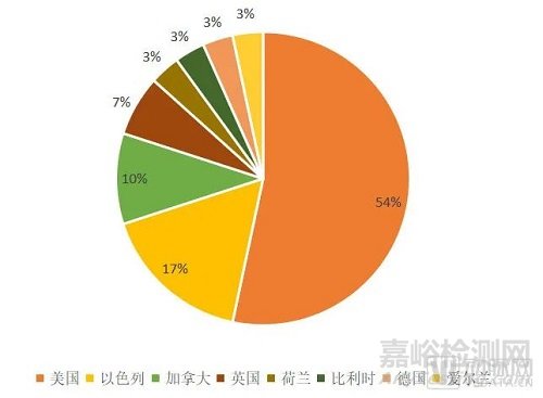 FDA創(chuàng)新醫(yī)療器械的五大趨勢(shì)