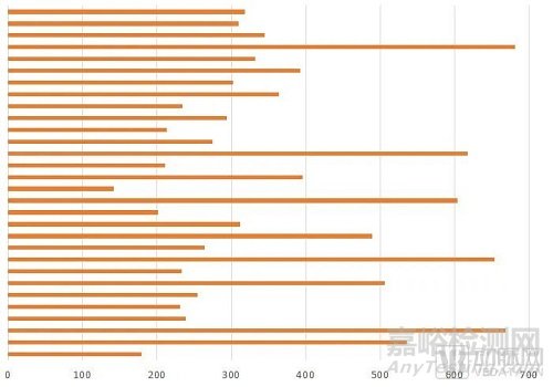 FDA創(chuàng)新醫(yī)療器械的五大趨勢(shì)