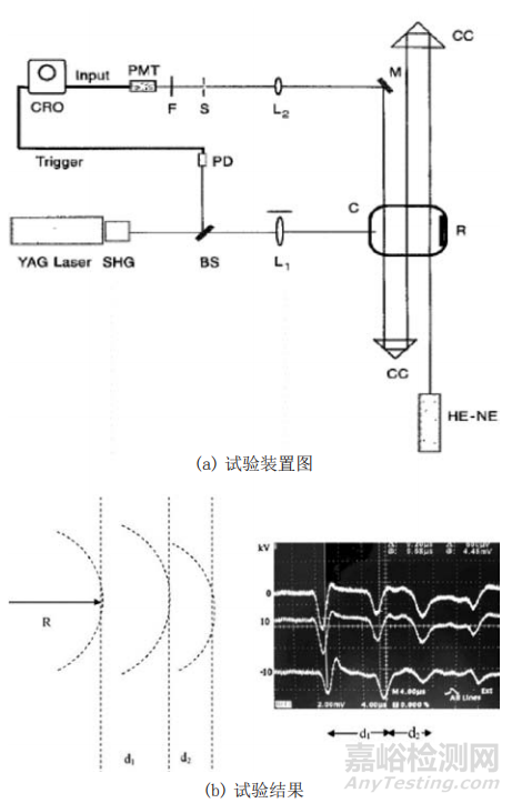 強電場環(huán)境下激光誘導擊穿等離子體研究