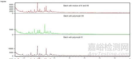 原料藥關(guān)鍵屬性及其對(duì)藥品開發(fā)的主要影響