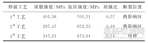 不同工藝參數(shù)下0Cr18Ni9鋼薄壁管脈沖鎢極氬弧焊接頭的組織與拉伸性能