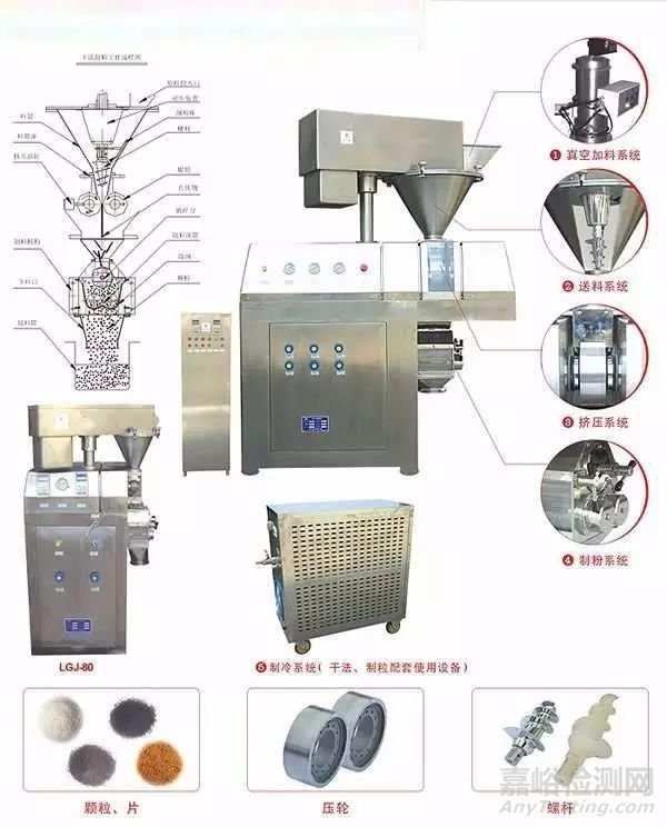 干法制粒工藝及設(shè)備若干問題的探討