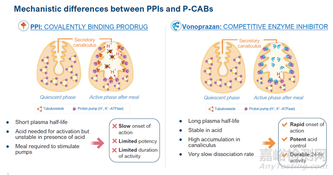 根除幽門螺桿菌感染，F(xiàn)DA批準創(chuàng)新組合療法