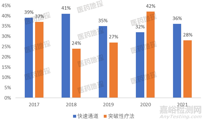 中國藥物獲得FDA批準(zhǔn)需要什么條件？