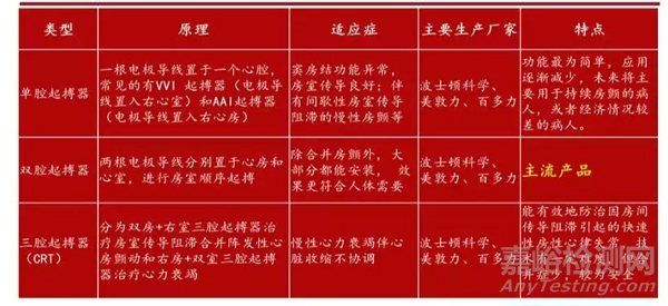 心臟起搏器專利分析報告(雅培篇)