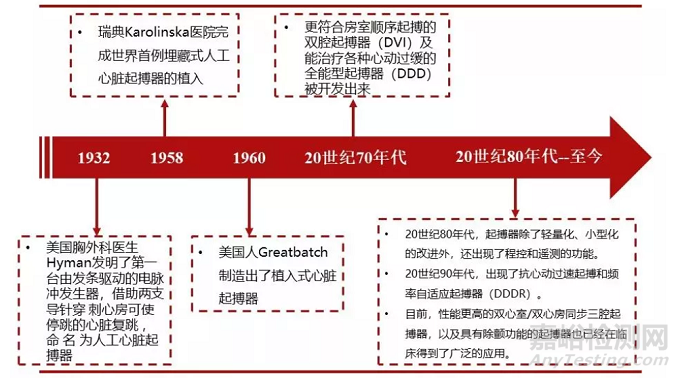 心臟起搏器專利分析報告(雅培篇)