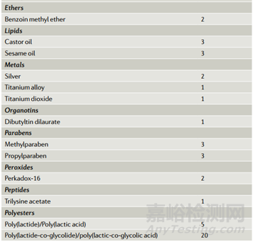 長效給藥制劑的臨床轉(zhuǎn)化