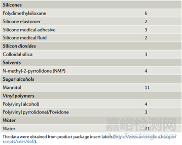 長效給藥制劑的臨床轉(zhuǎn)化