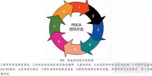整車線束失效模式及案例分析