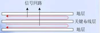 PCB設(shè)計中的EMC技術(shù)
