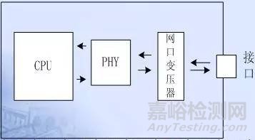 PCB設(shè)計中的EMC技術(shù)