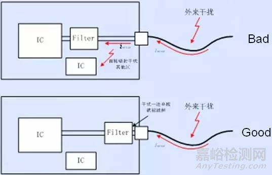 PCB設(shè)計中的EMC技術(shù)