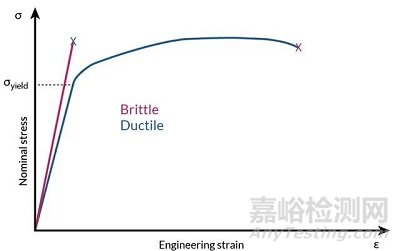 材料失效類(lèi)型與機(jī)理