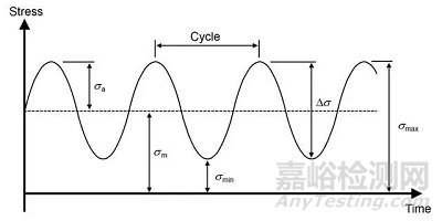 材料失效類(lèi)型與機(jī)理