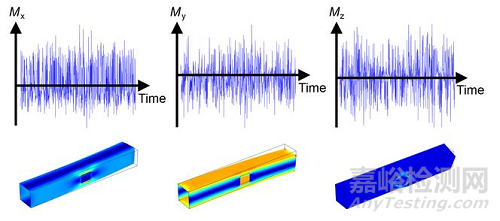 材料失效類(lèi)型與機(jī)理