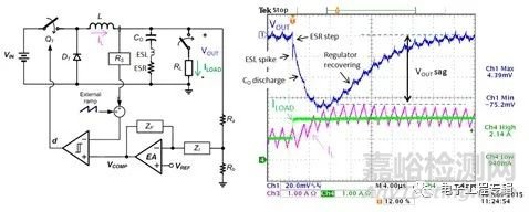 如何測試電源的負(fù)載瞬態(tài)響應(yīng)