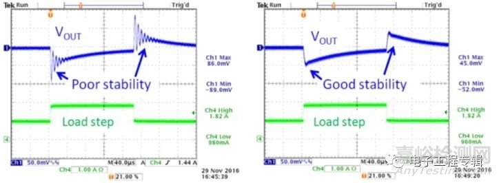 如何測試電源的負(fù)載瞬態(tài)響應(yīng)